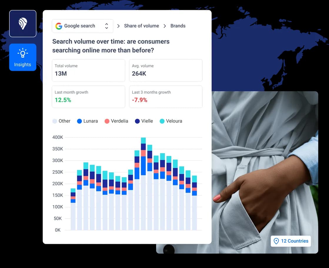 Search demand and cross-channel context used to prioritize the next move
