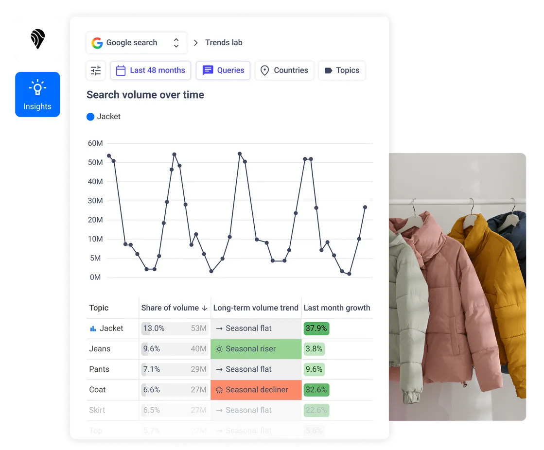 The media domains, pages and social conversations shaping AI answers