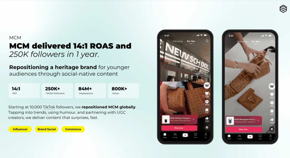 MCM reaches 250K+ TikTok followers and reports 14:1 ROAS
